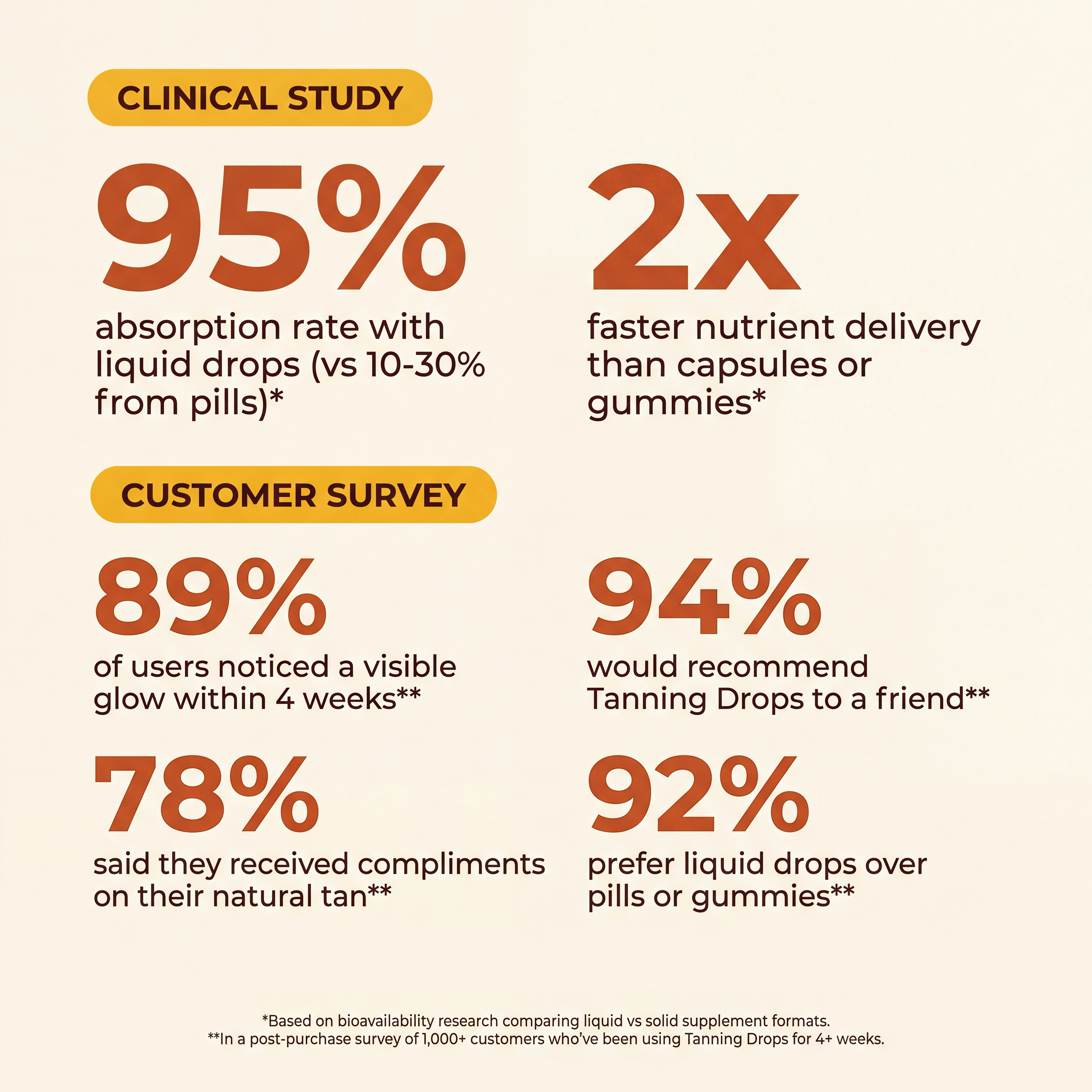 Drinkable Tanning Drops