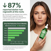 Help reverse premature grey hair and support stronger growth