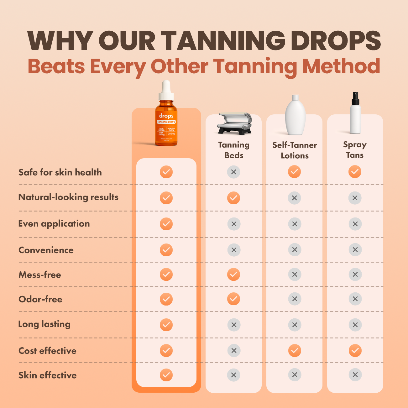 Tanning Drops