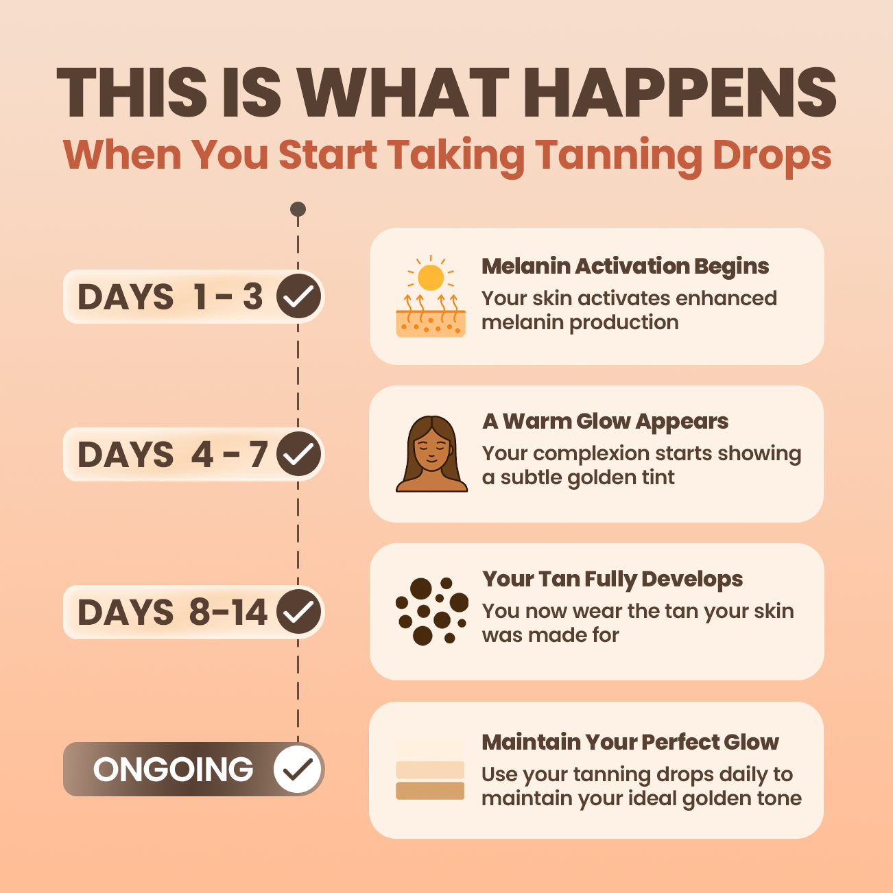 Tanning Drops