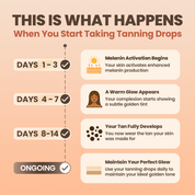 Tanning Drops