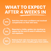 Tanning Drops