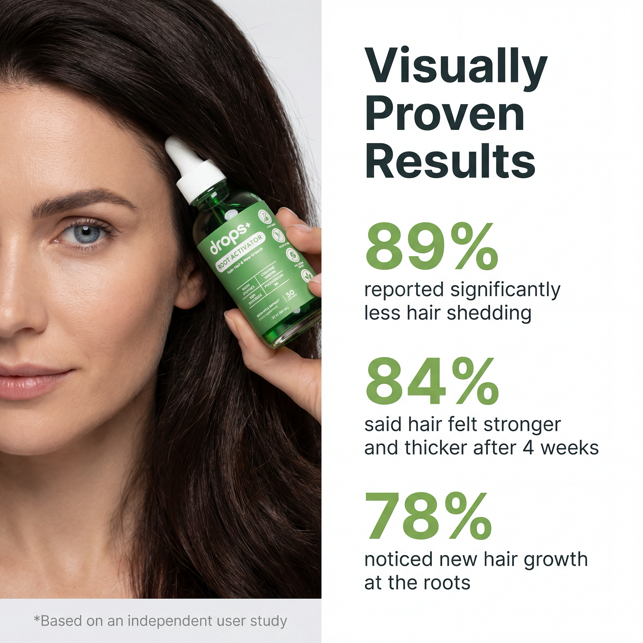 Help reverse premature grey hair and support stronger growth