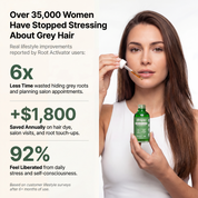 Help reverse premature grey hair and support stronger growth