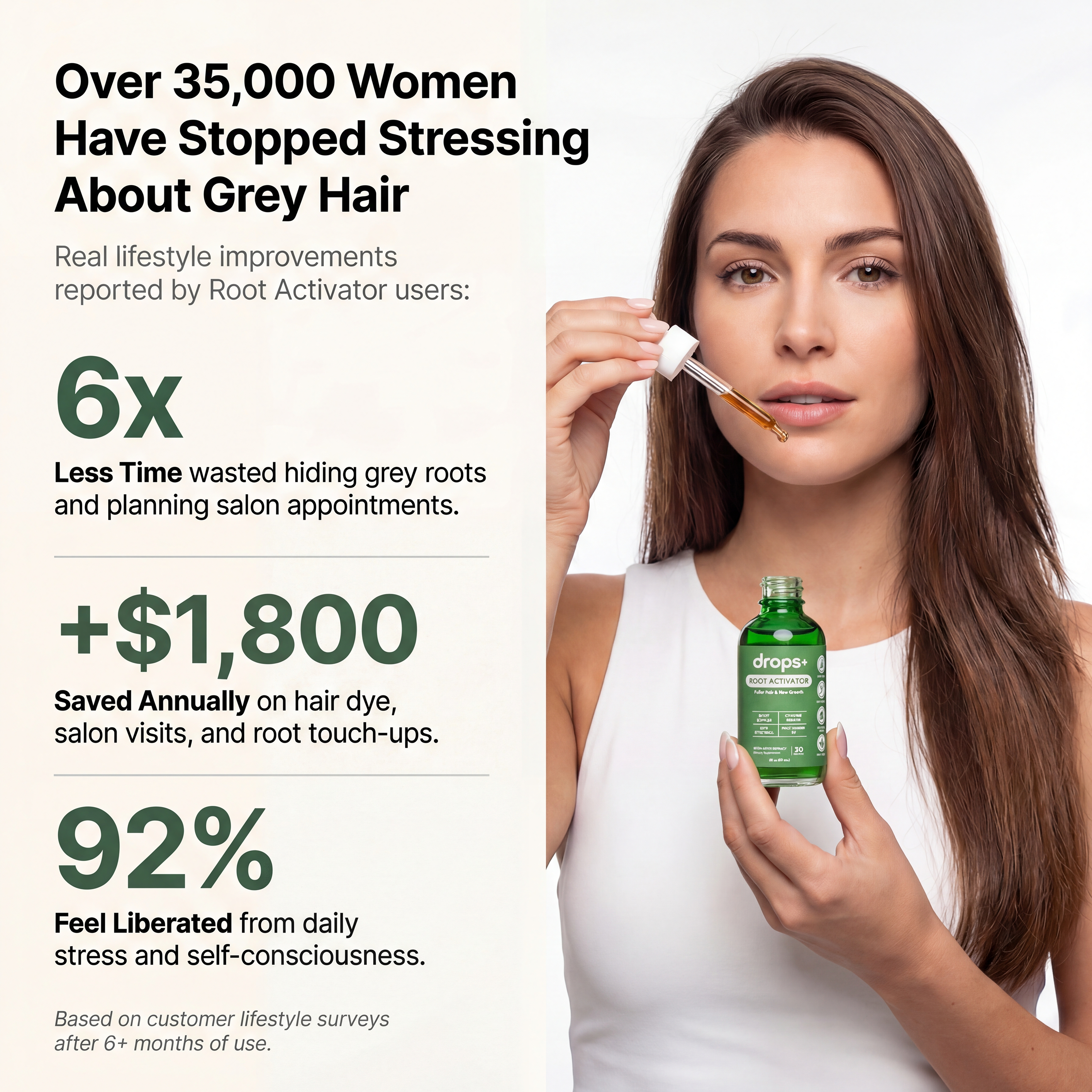 Help reverse premature grey hair and support stronger growth